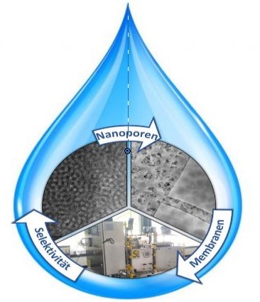 Nanoporöse Membranen – FiF – TU Darmstadt